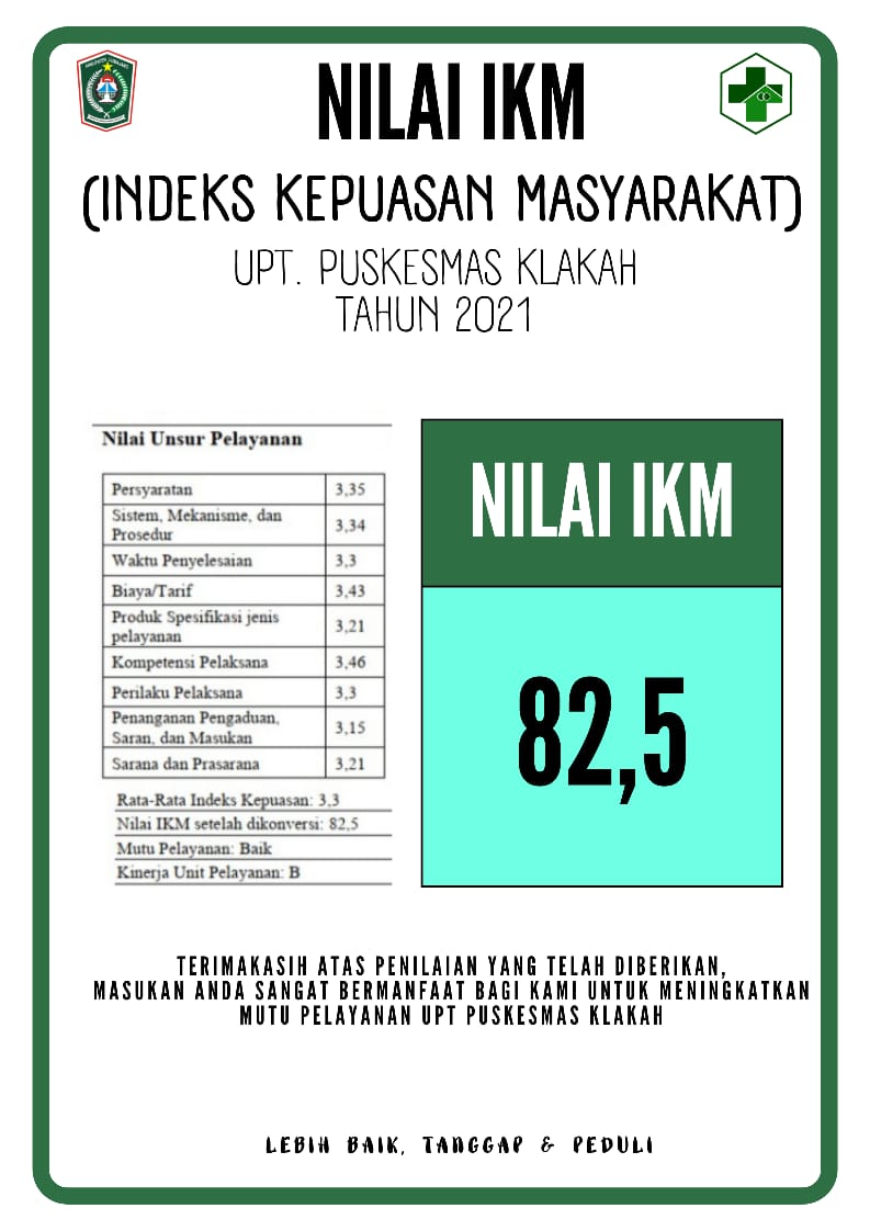 Hasil IKM tahun 2021