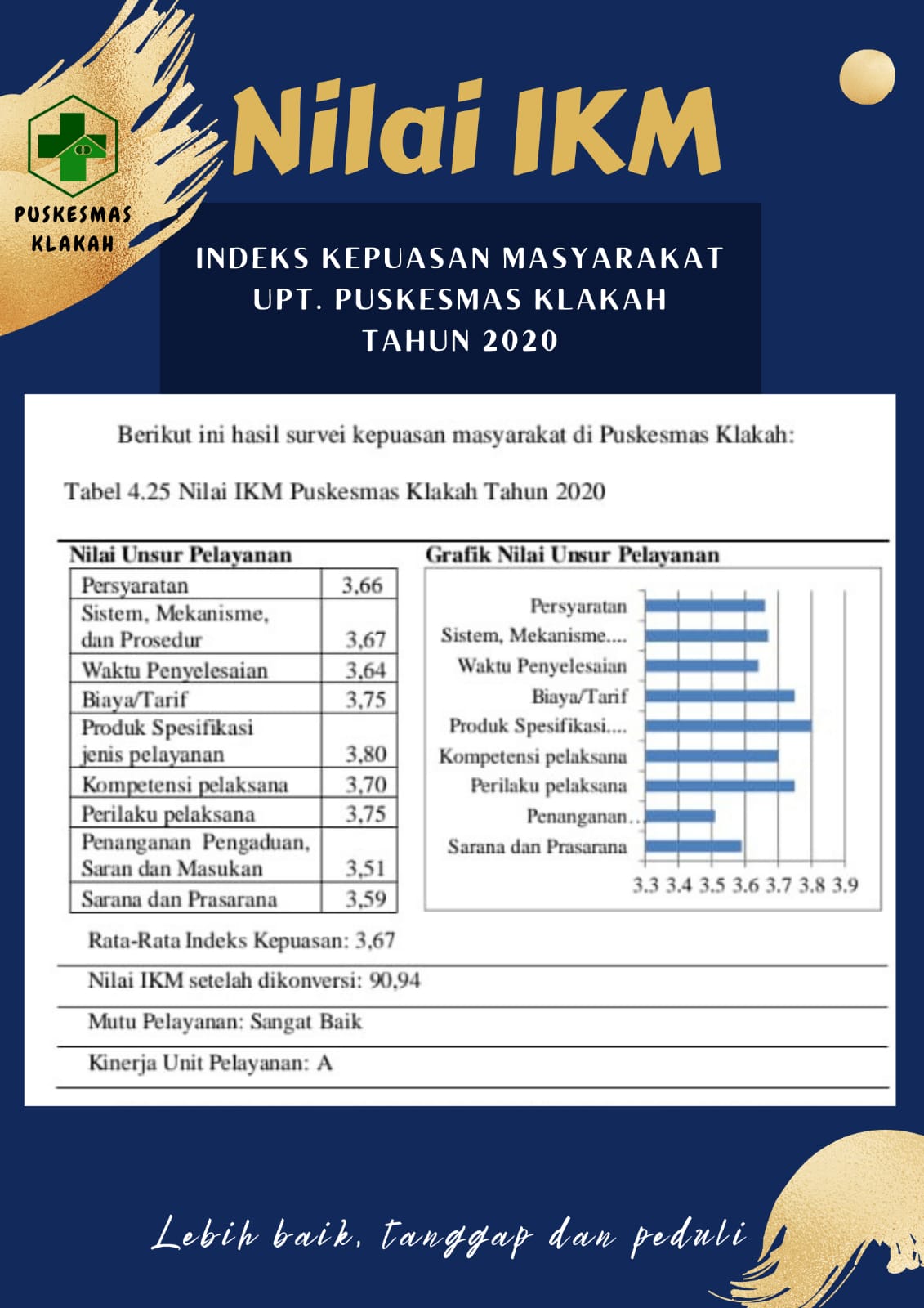Hasil IKM tahun 2020