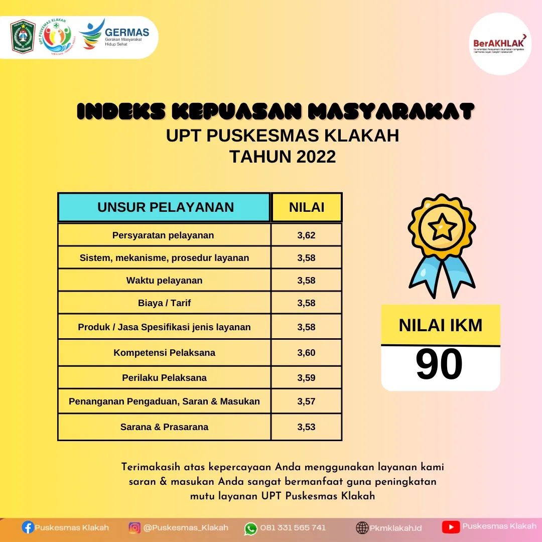 Hasil IKM tahun 2022